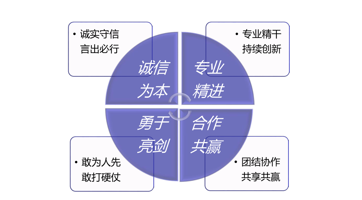 核心價值觀.png